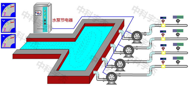 水泵供水系統(tǒng)，水泵節(jié)電器