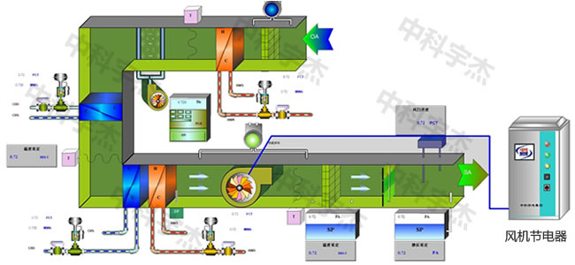 中央空調(diào)，水泵節(jié)電器